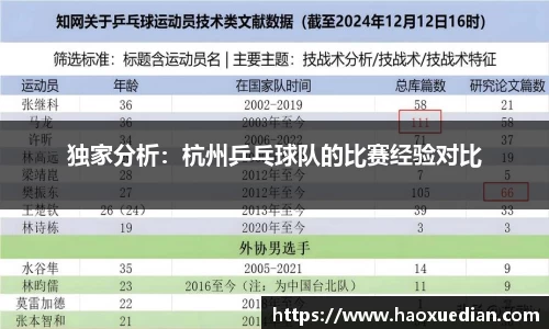 独家分析：杭州乒乓球队的比赛经验对比
